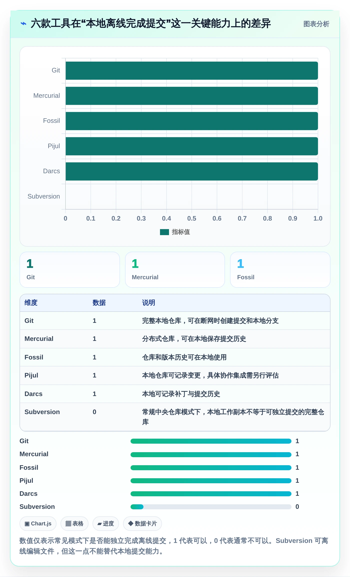 2026年最佳单机版本管理系统对比：6款工具助你高效管理代码
