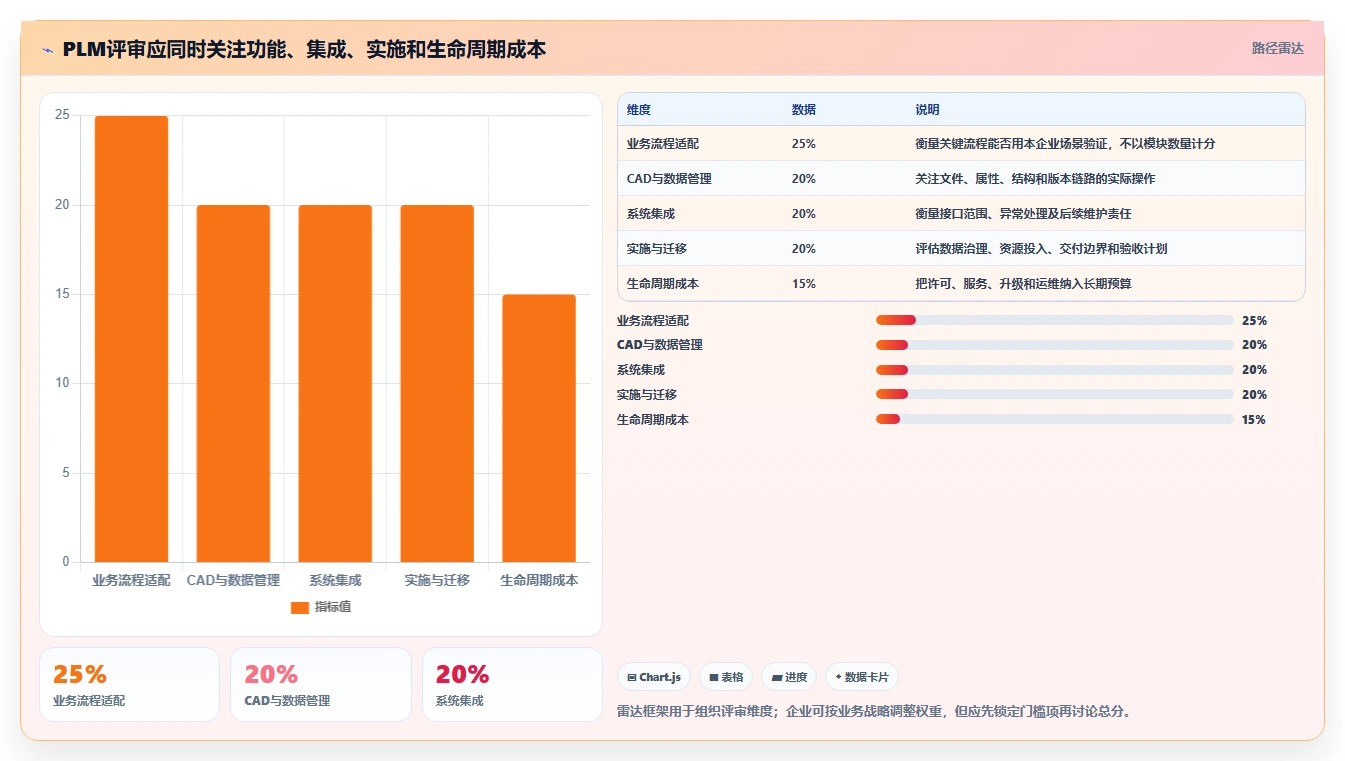 2026年国产PLM系统选型指南:8款主流产品深度对比与避坑建议