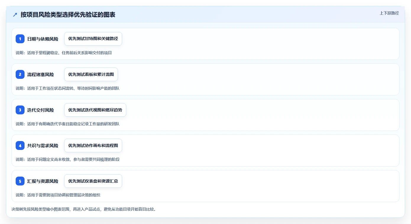 2026年项目管理效率新突破：6款顶级项目管理图表工具深度对比