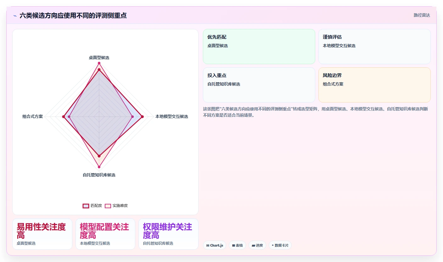 2026年必备:6大本地文档助手工具全面对比