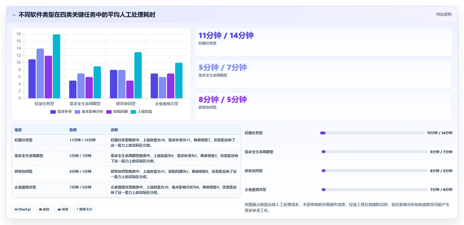 常用的产品管理软件哪个体验更好?2026选型对比与实操测评