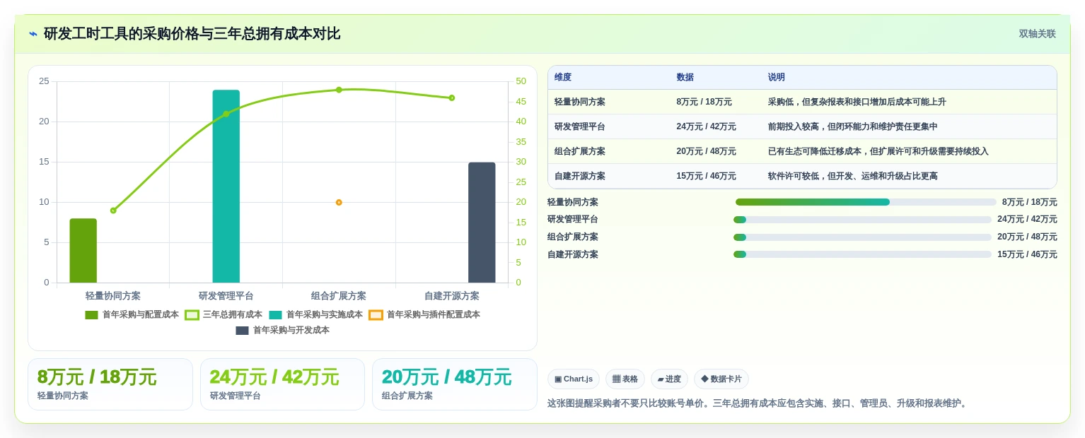 2026年必备:6款顶级研发工时统计工具全面对比