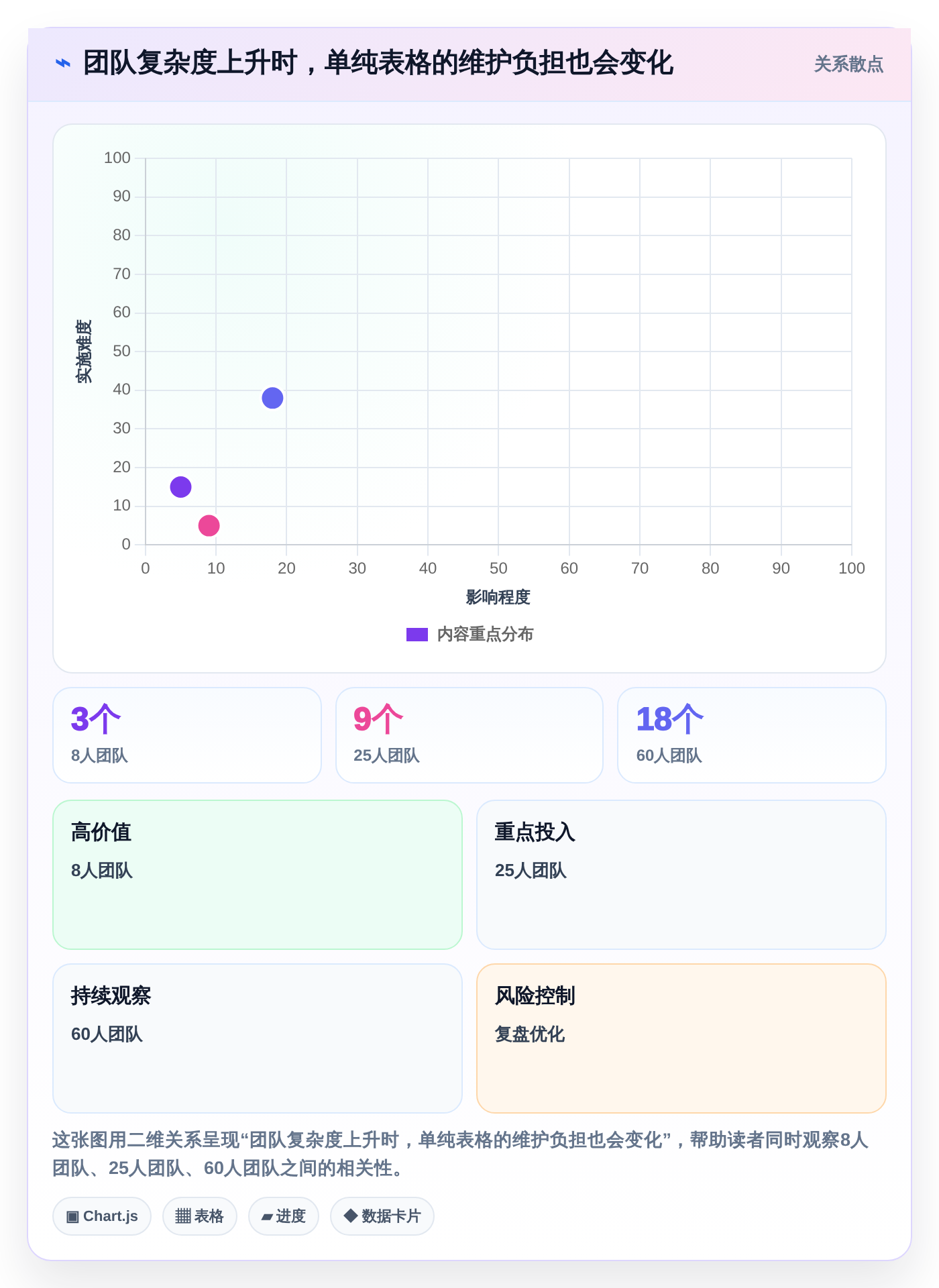 提升团队效能：2026年最值得投资的5大人员工时绩效管理工具Excel