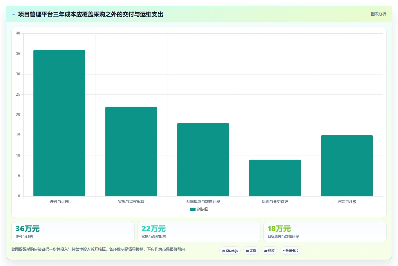 项目管理新趋势:2026年最值得关注的5大贵州省大数据项目管理平台