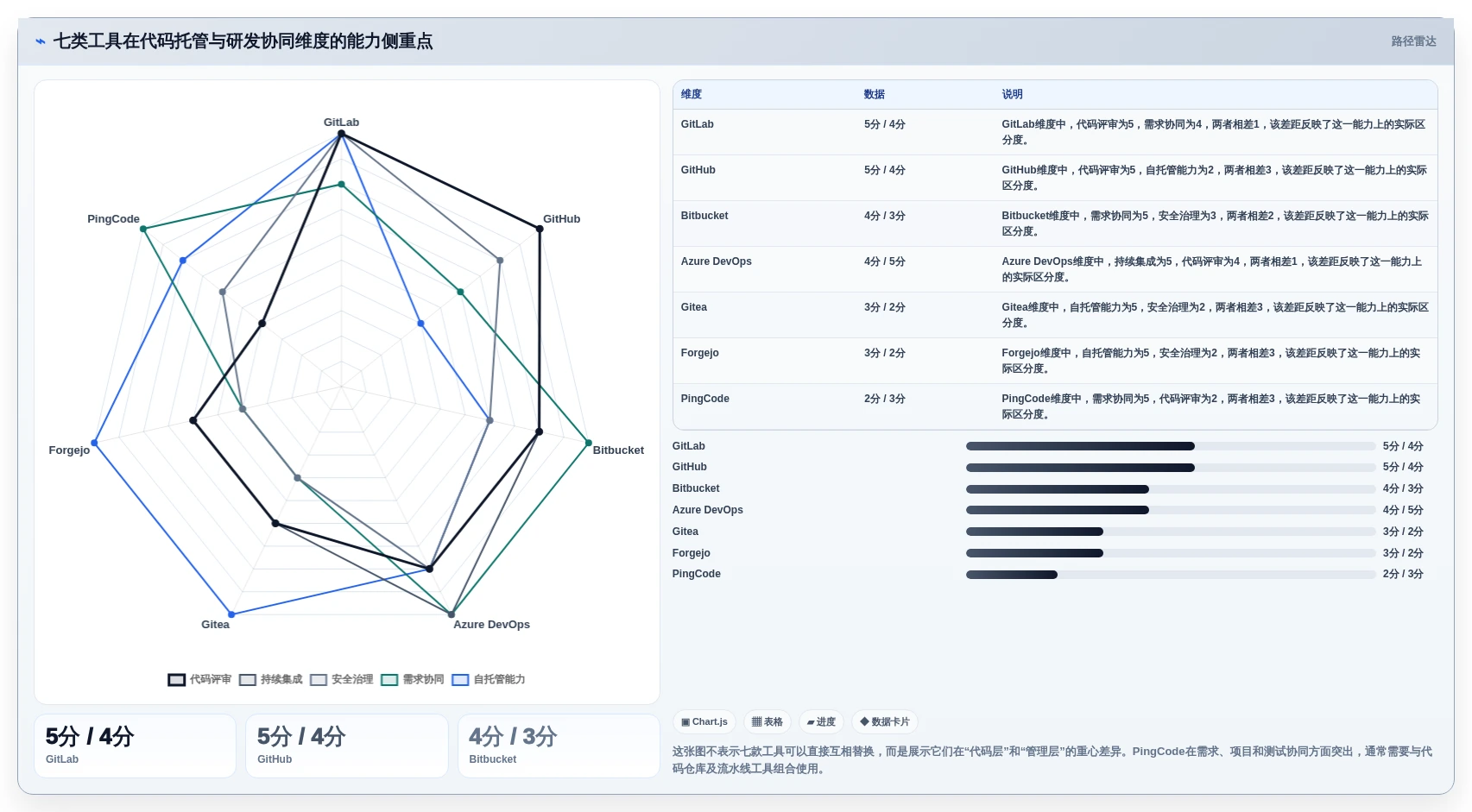 项目管理新趋势：2026年最受欢迎的7款git web管理工具深度分析