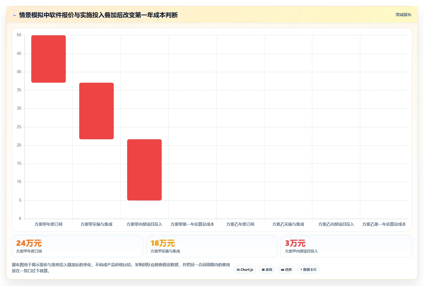 如何在 2026 年选择最适合企业的绩效管理系统工具?