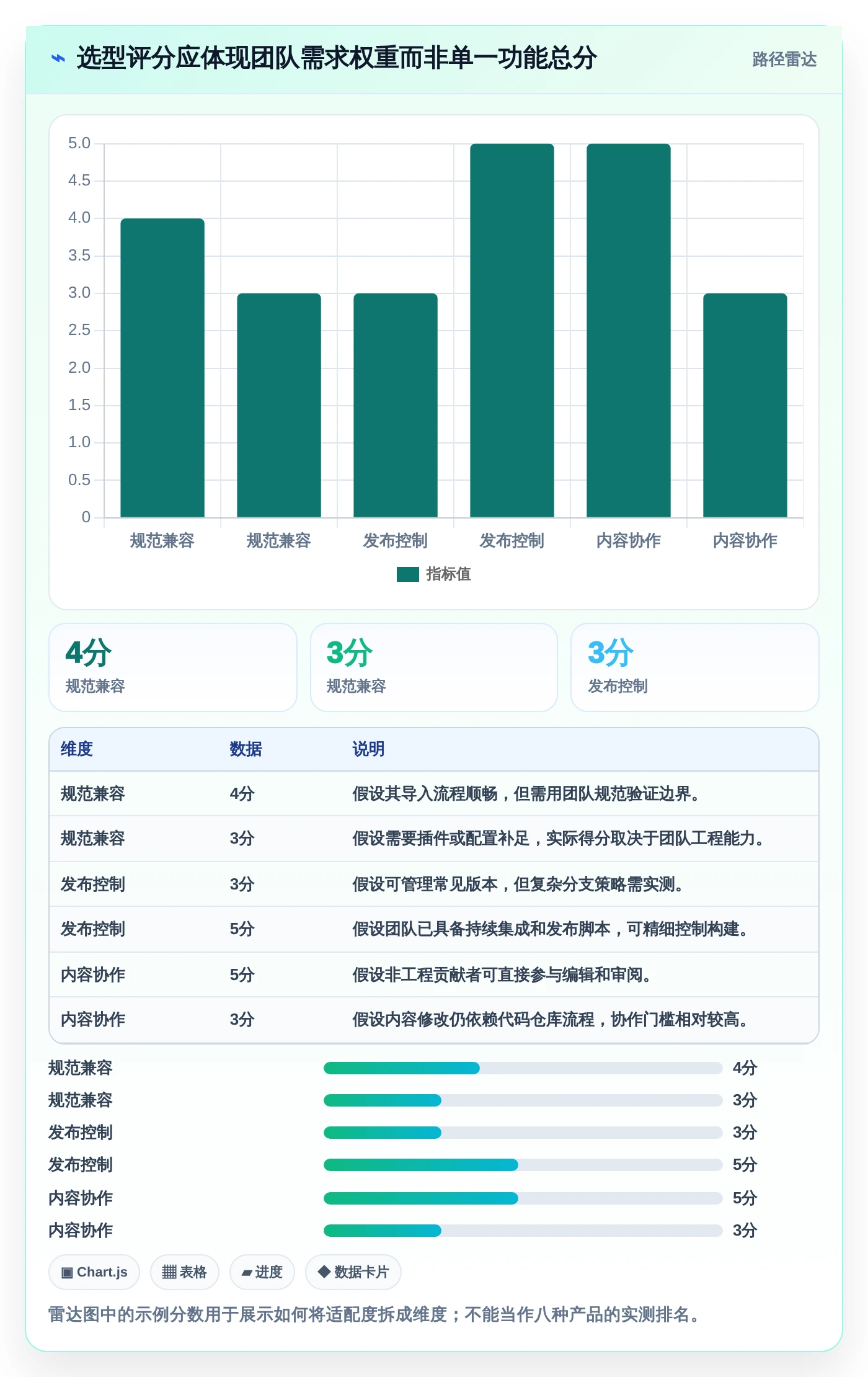 项目管理新趋势:2026年最值得关注的8大程序生成文档工具