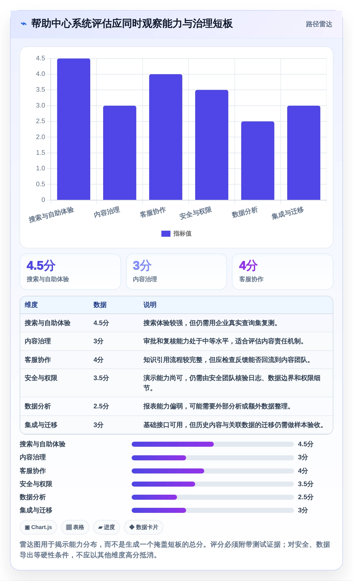 企业客服革新：2026年如何选择最适合的帮助中心管理系统？
