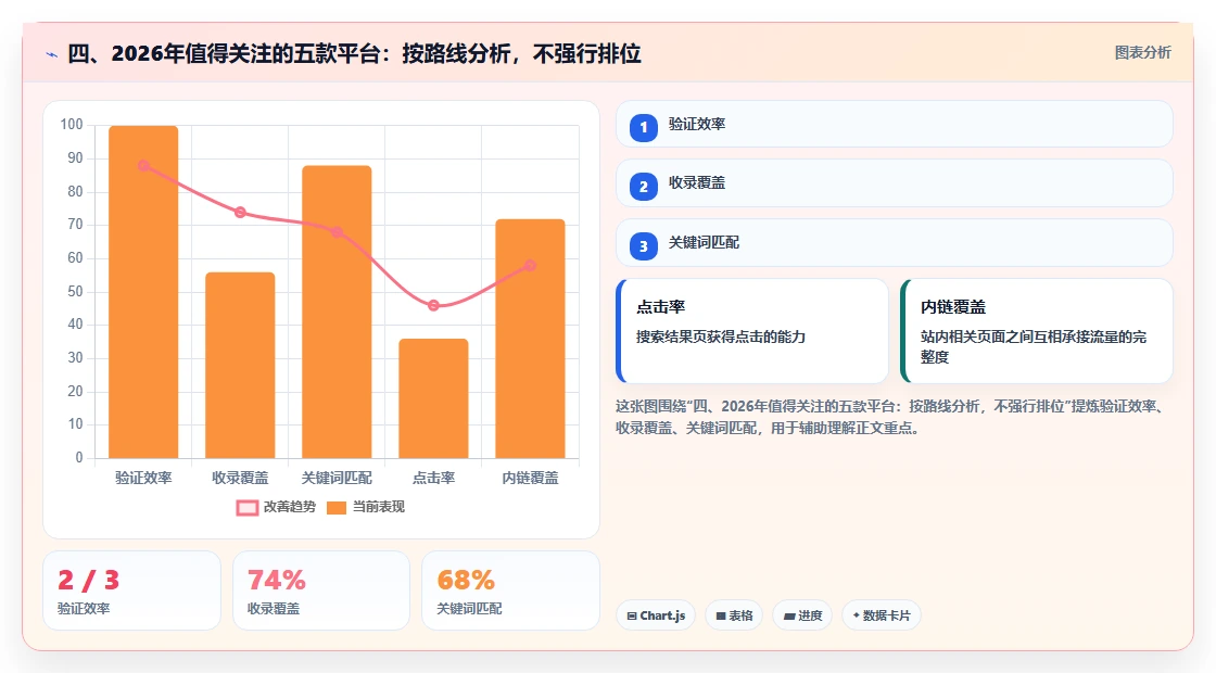 四、2026年值得关注的五款平台:按路线分析,不强行排位