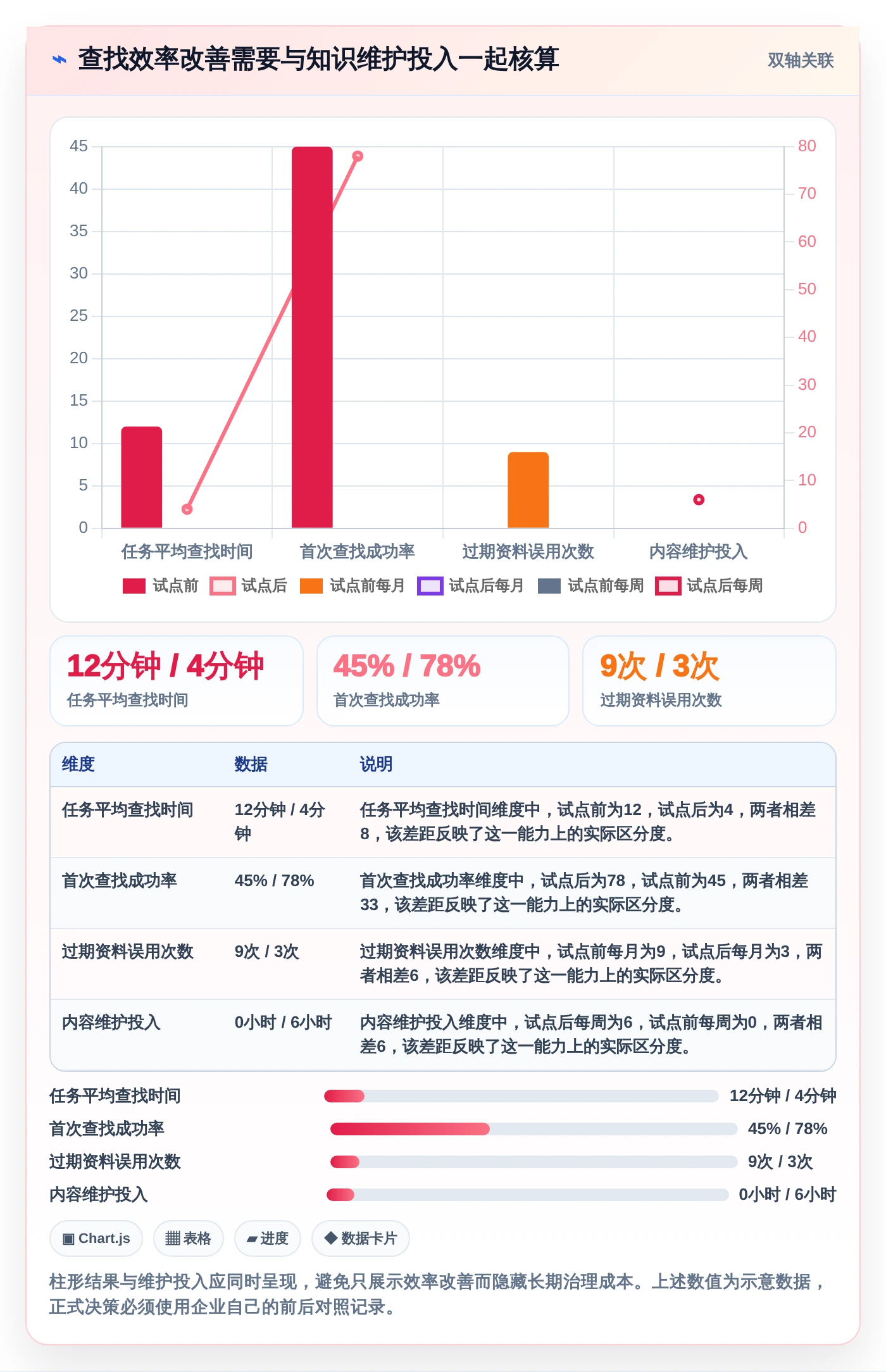 企业知识管理新趋势:2026年不可错过的7款企业知识系统
