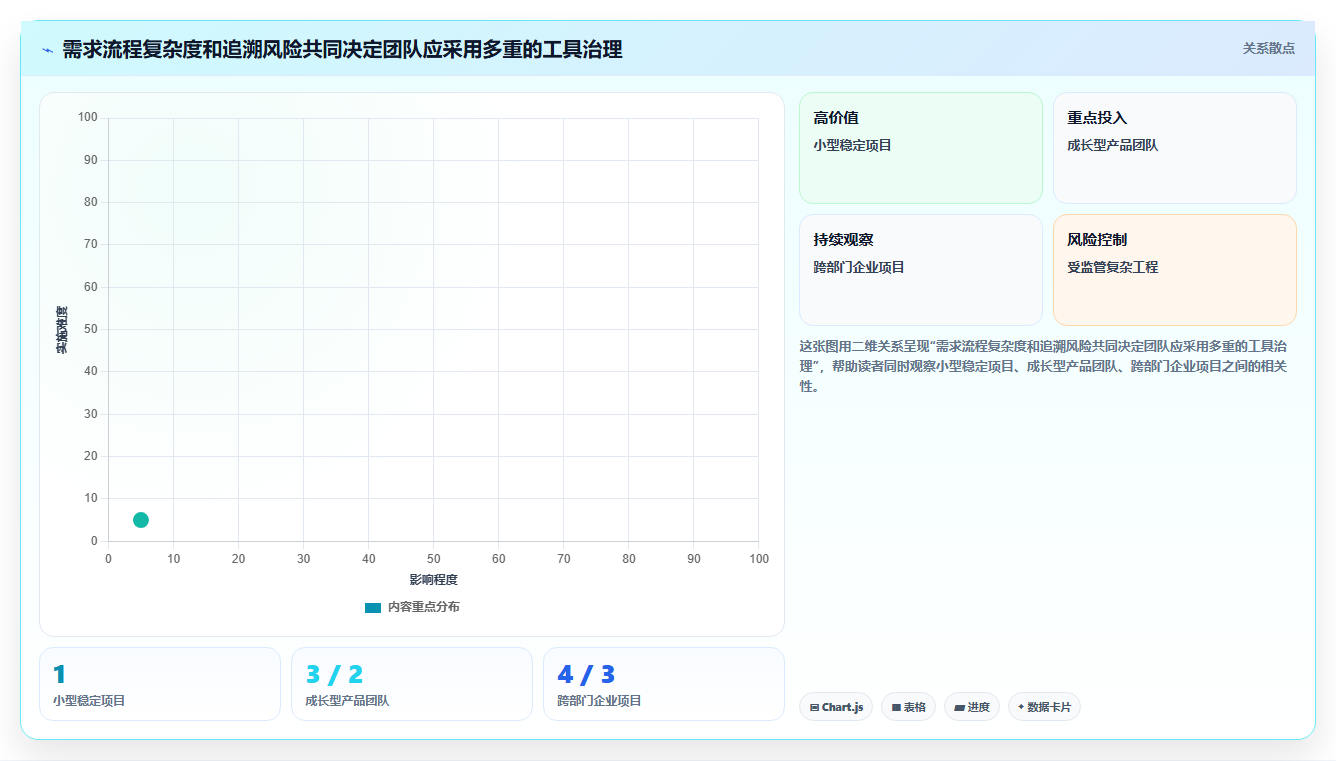 项目经理必读：2026年最值得投资的5大需求文档管理工具软件