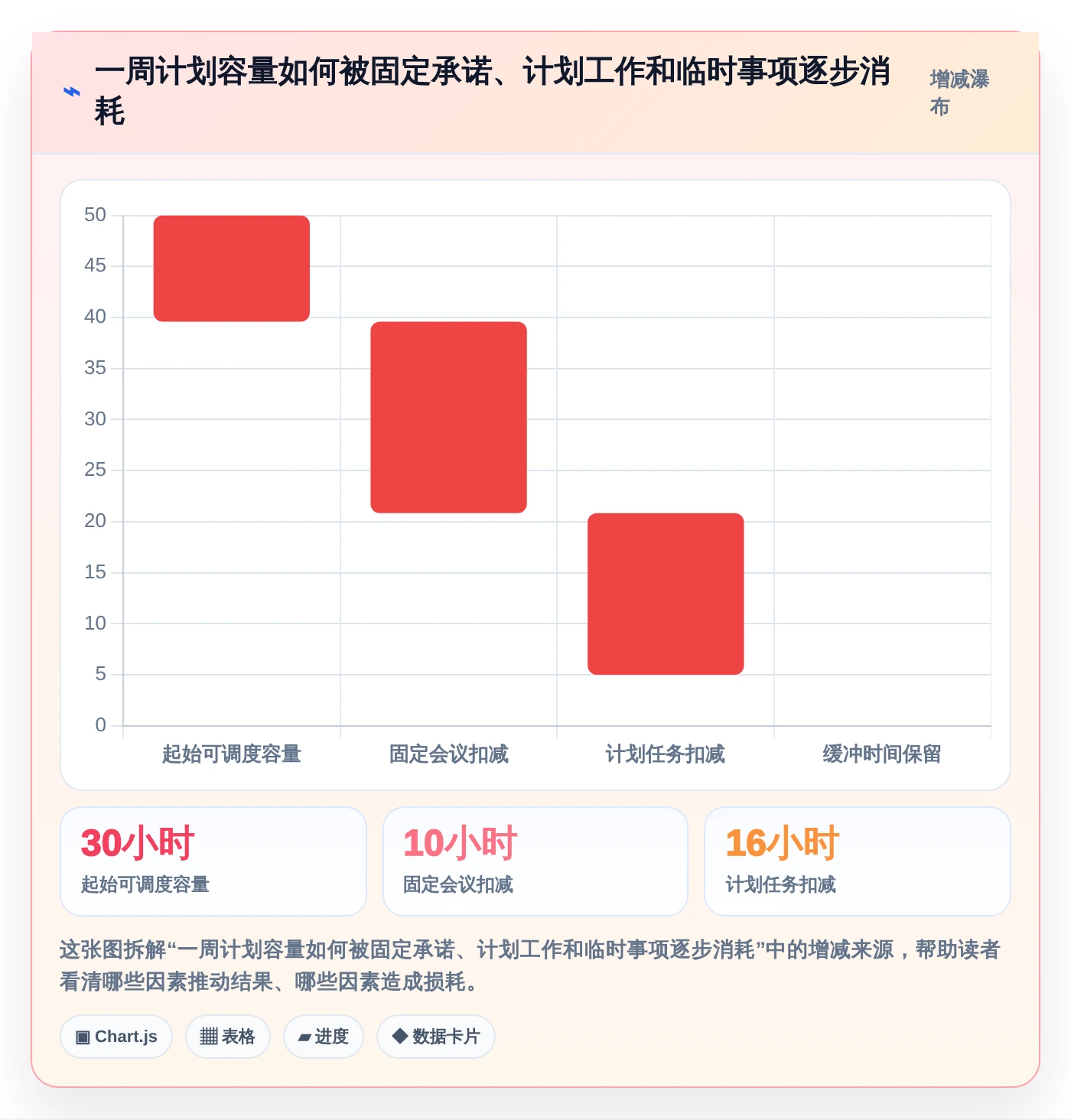 2026年效率神器:7款顶级时间管理软件 周计划月计划全面对比
