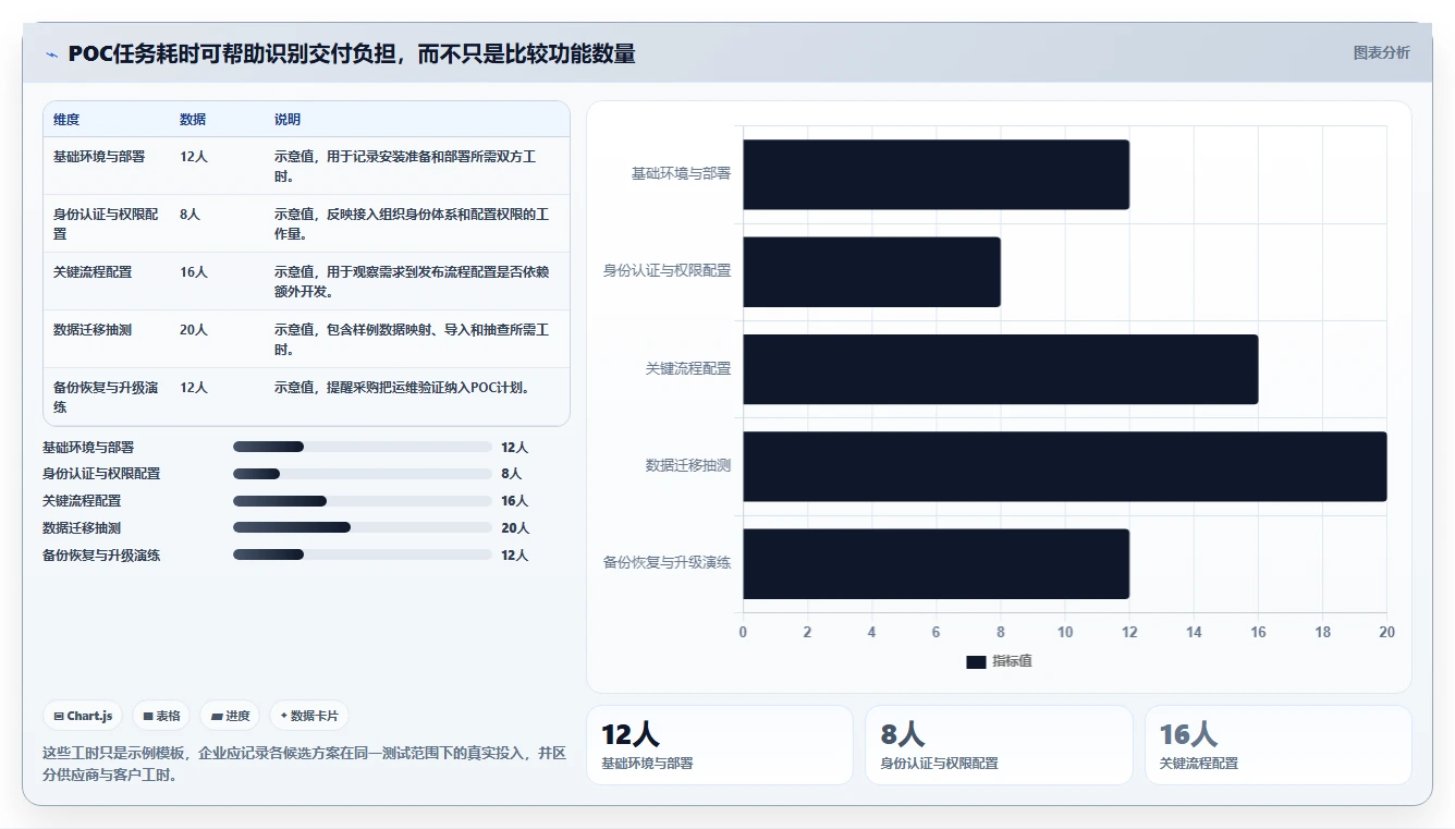 2026年国产信创选型:7款支持本地部署的研发管理系统深度对比