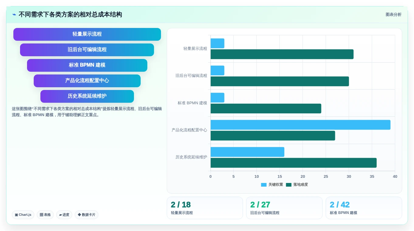 2026年度盘点:6款最受欢迎的jQuery工作流设计器工具对比