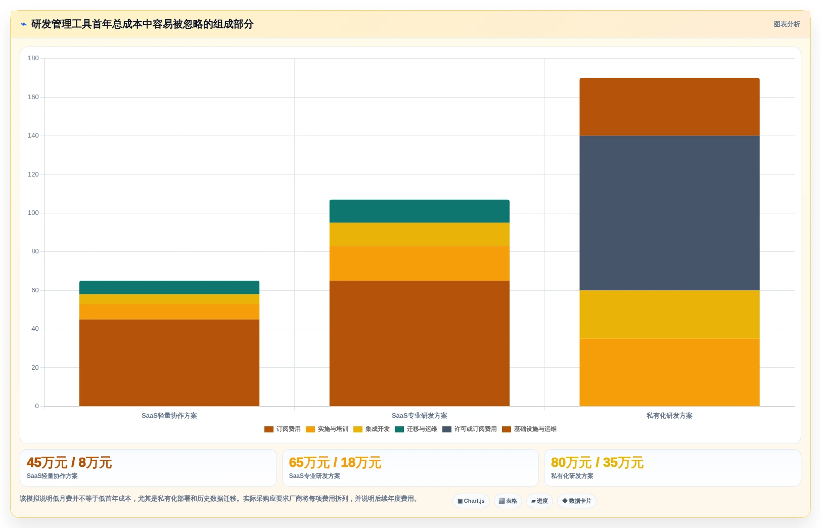2026年国产研发管理工具选型指南：6款主流平台深度对比