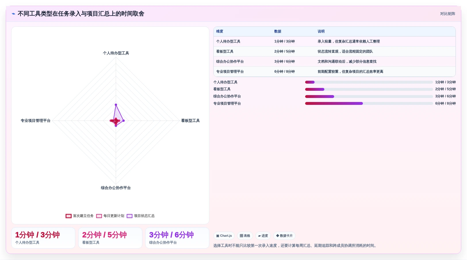 2026年效率之选:6款顶级安排工作计划的软件全面对比