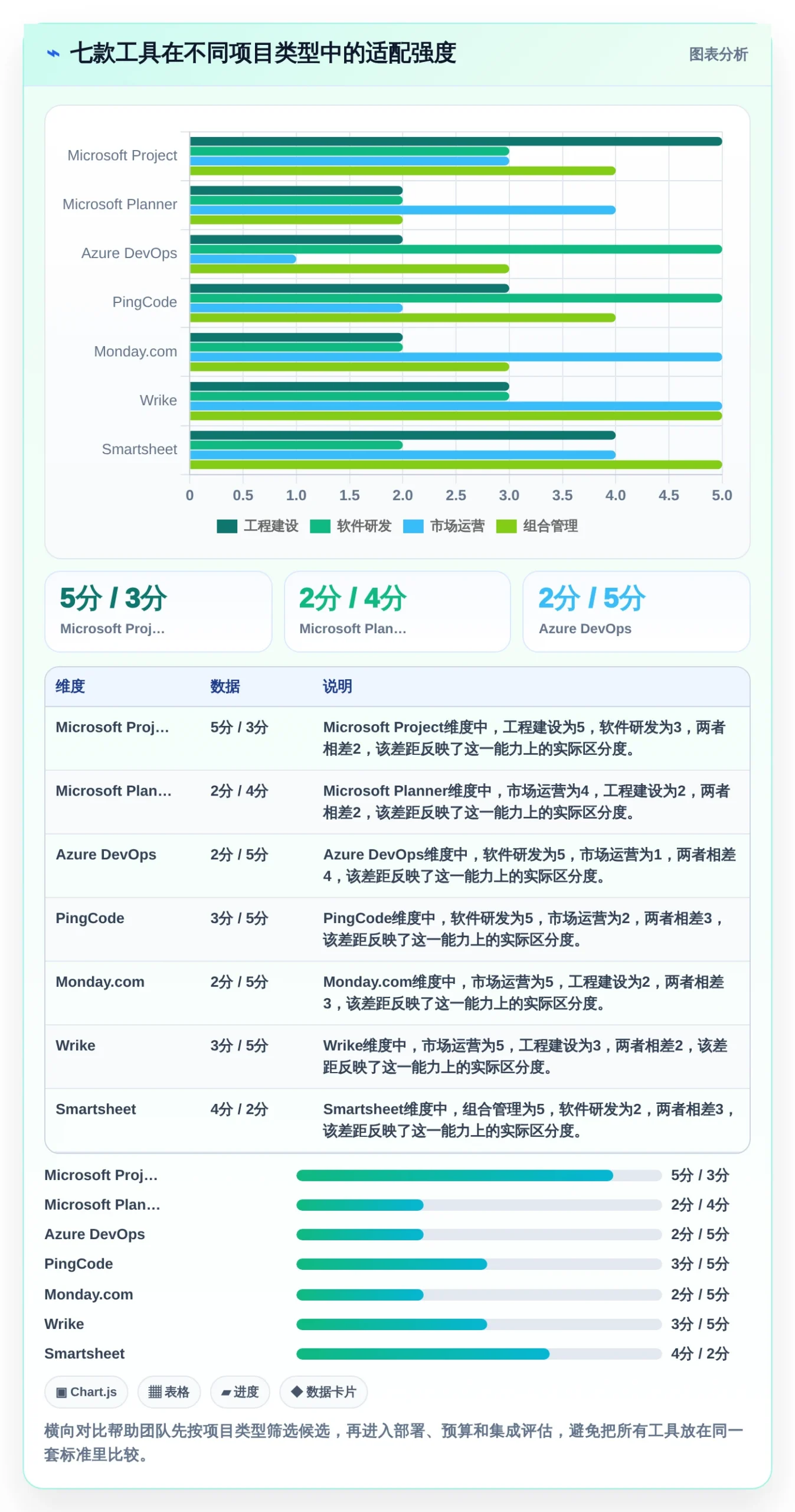 智能化项目管理:2026年7款领先微软项目进度管理软件工具盘点