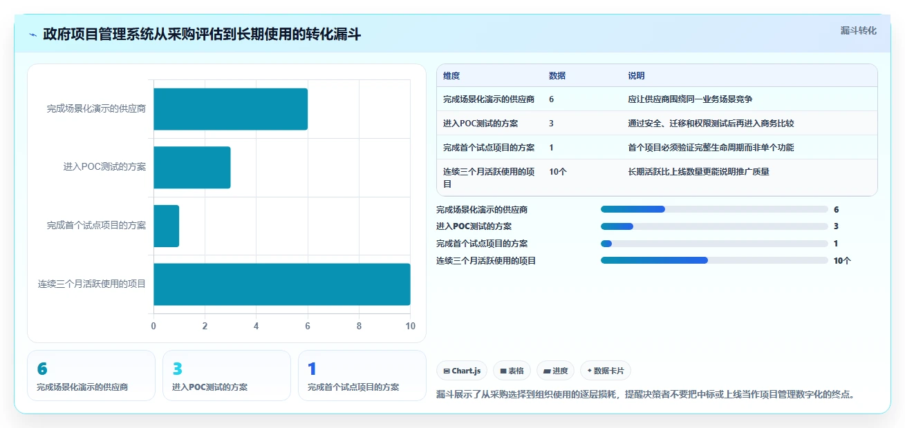 2026年政府项目管理系统大盘点:6款顶级工具助力高效管理