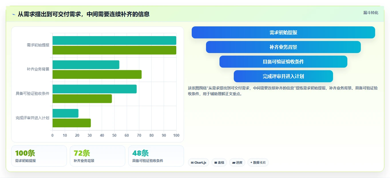 解锁企业创新力:2026年度5款顶级公司管理软件开发工具推荐
