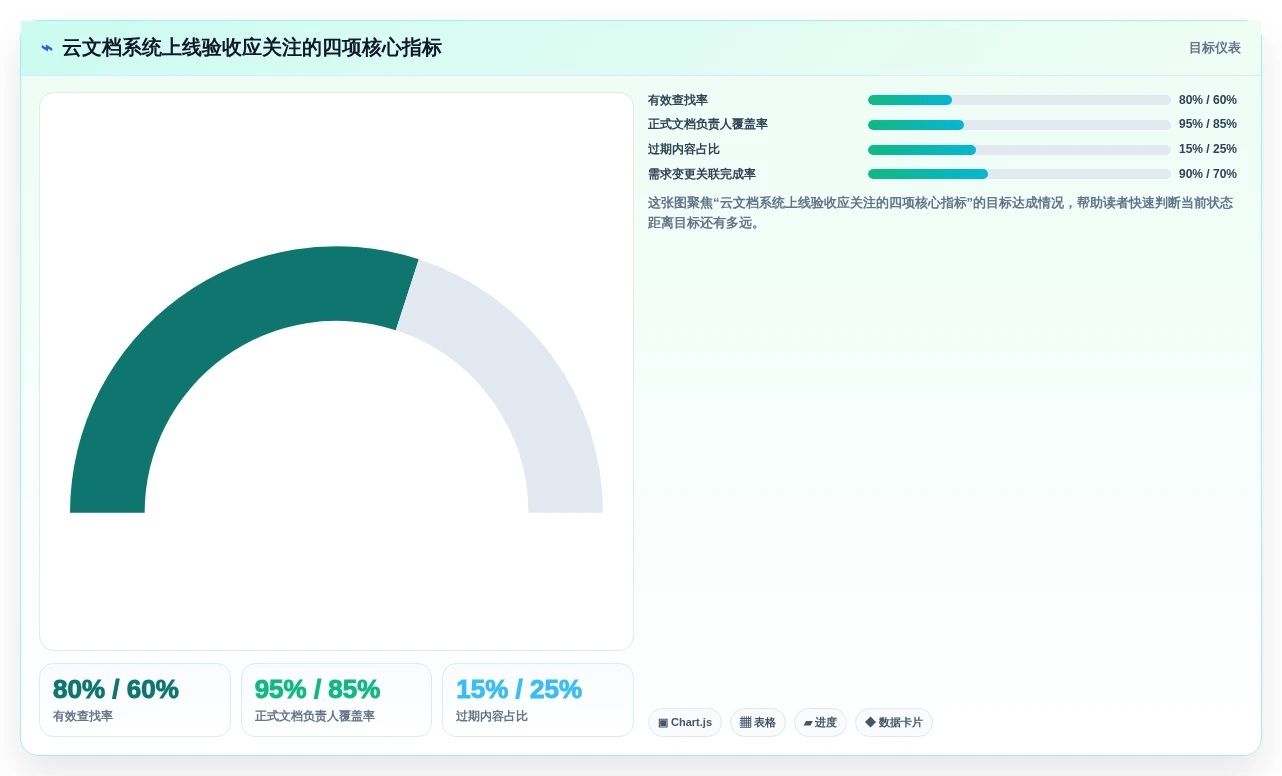 远程协作新趋势:2026年最受欢迎的5款宙合云文档管理系统盘点