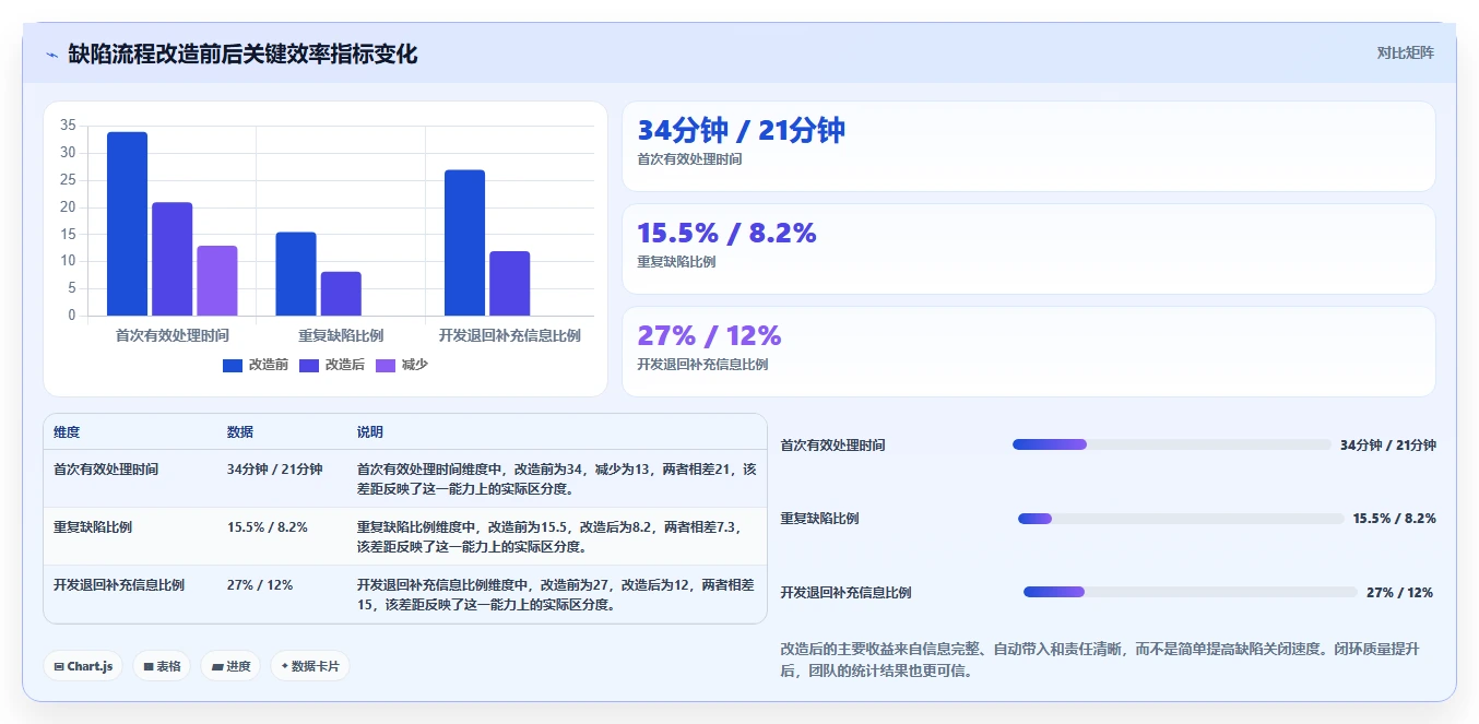 2026年研发效率新标杆:8大可以管理提交bug的平台工具对比