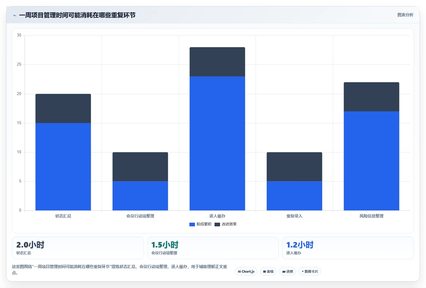 项目经理福音:2026年如何创建项目管理助手工具选型完全指南