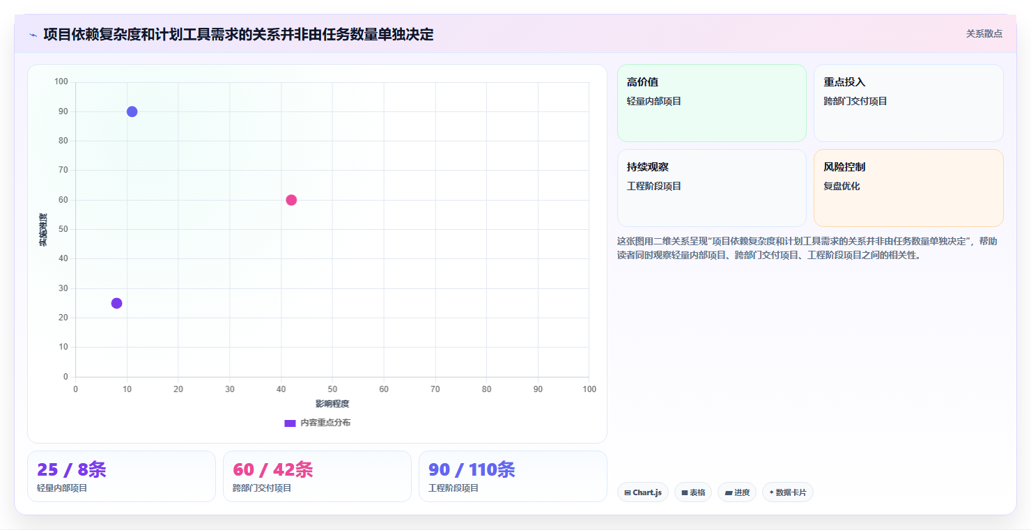 项目经理必读：2026年进度计划编制软件选型指南，5大关键因素解析
