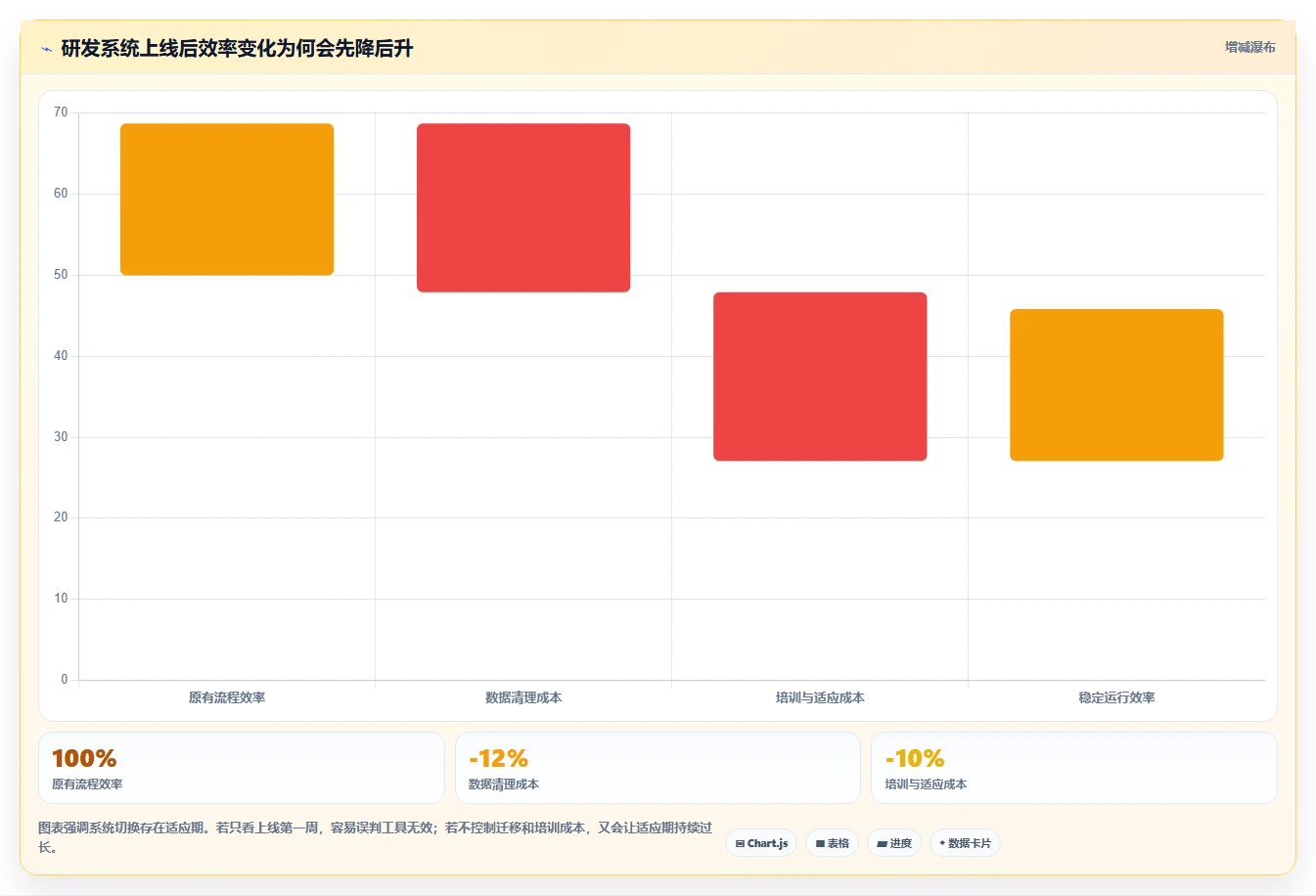 2026值得推荐的研发管理系统选哪款？多场景测评帮你精准选型