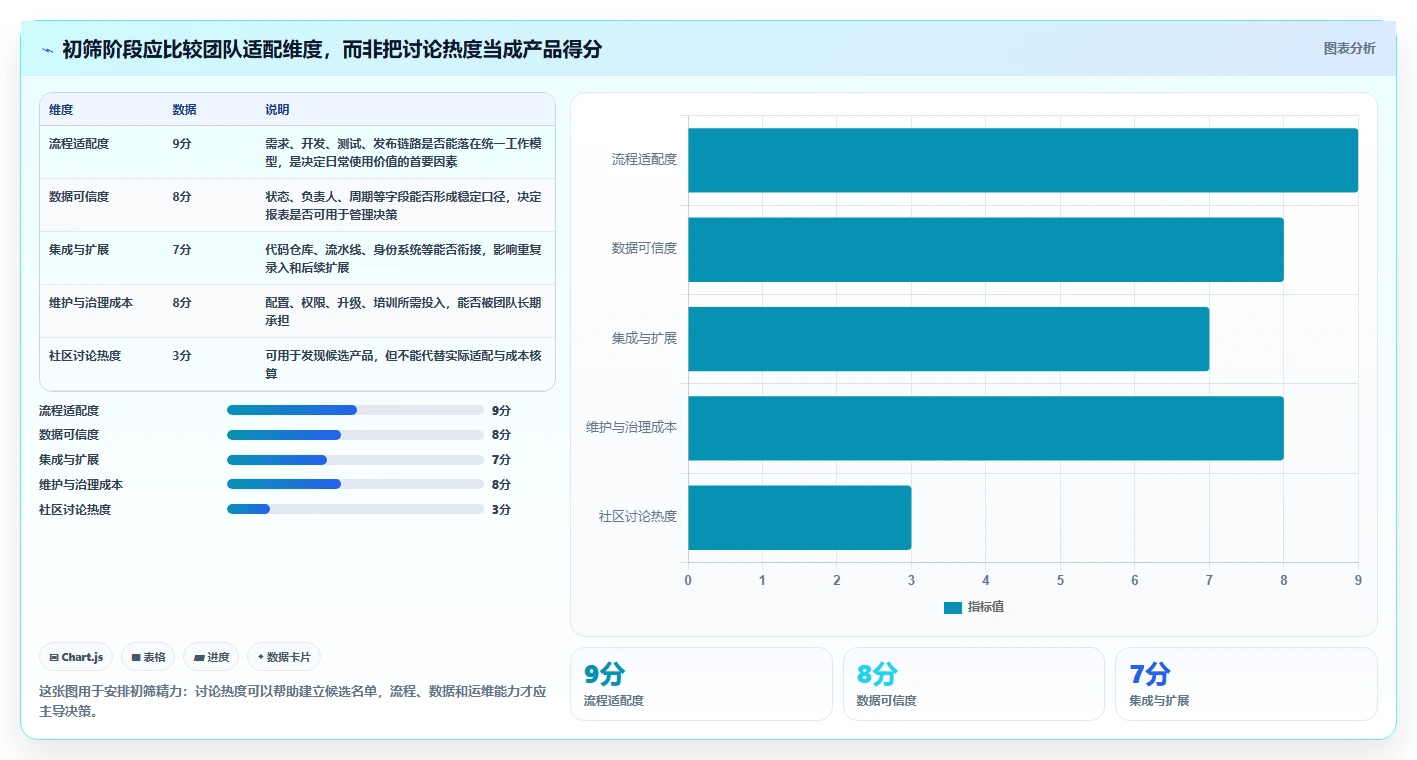 2026年项目管理系统CSDN工具大盘点：8款最受欢迎的研发管理利器