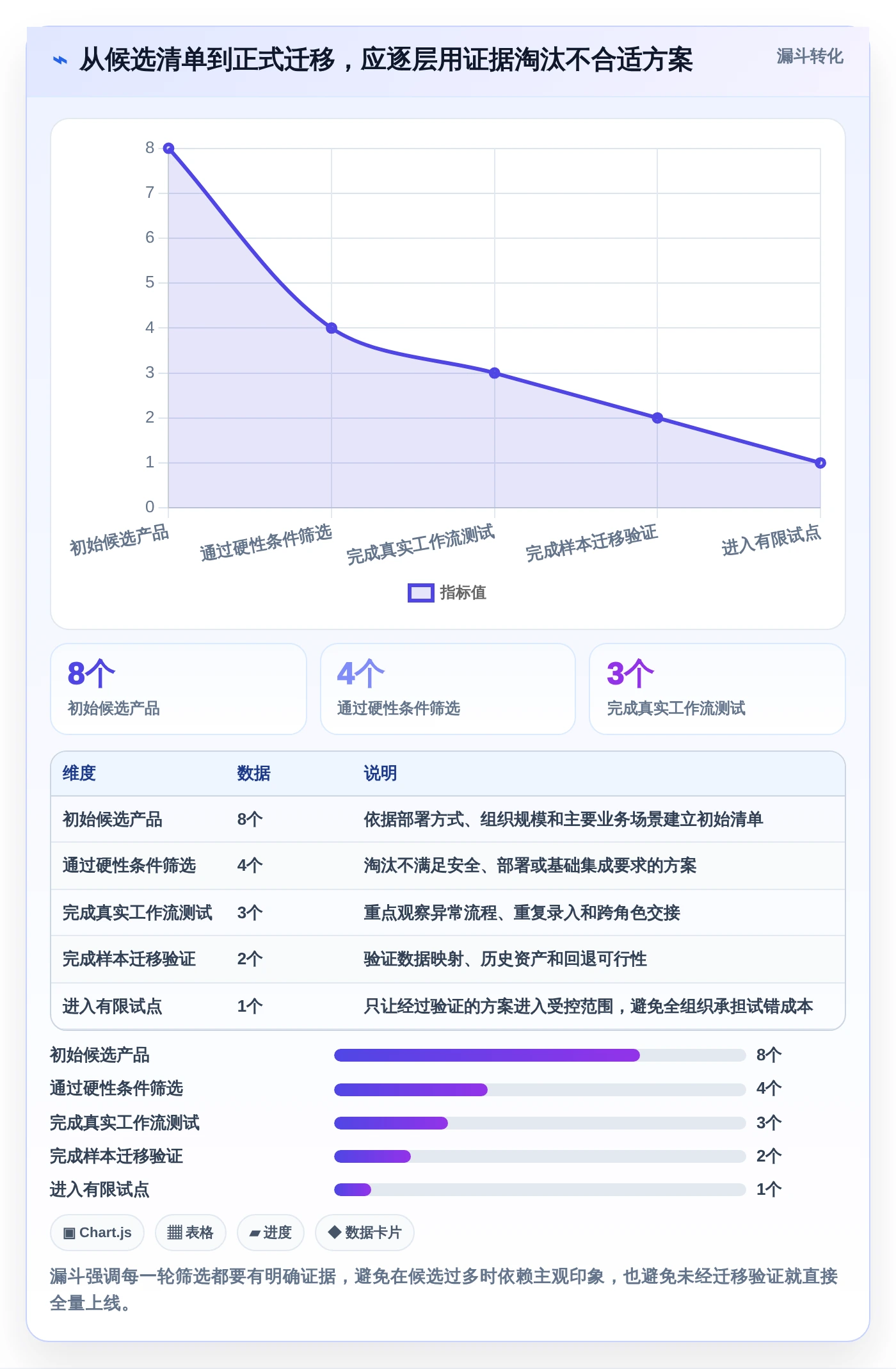 项目经理必读:2026年如何选择适合团队的代替Jira工具?