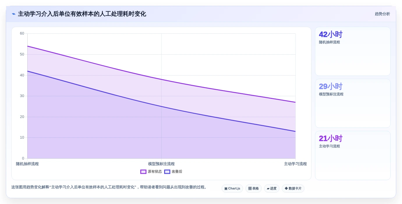 提升效率的秘密:2026年最值得投资的5大语料管理工具
