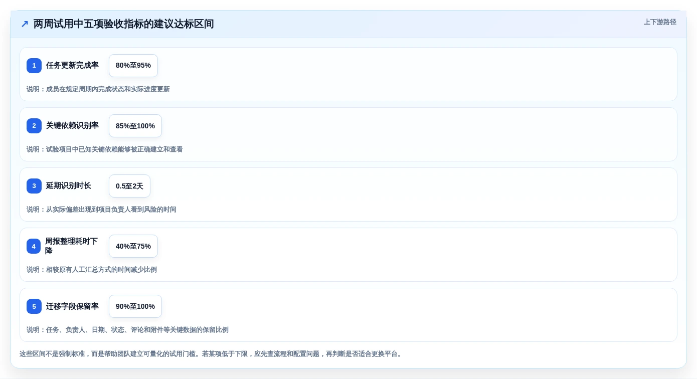 项目管理新趋势:2026年最值得尝试的5款甘特图平台