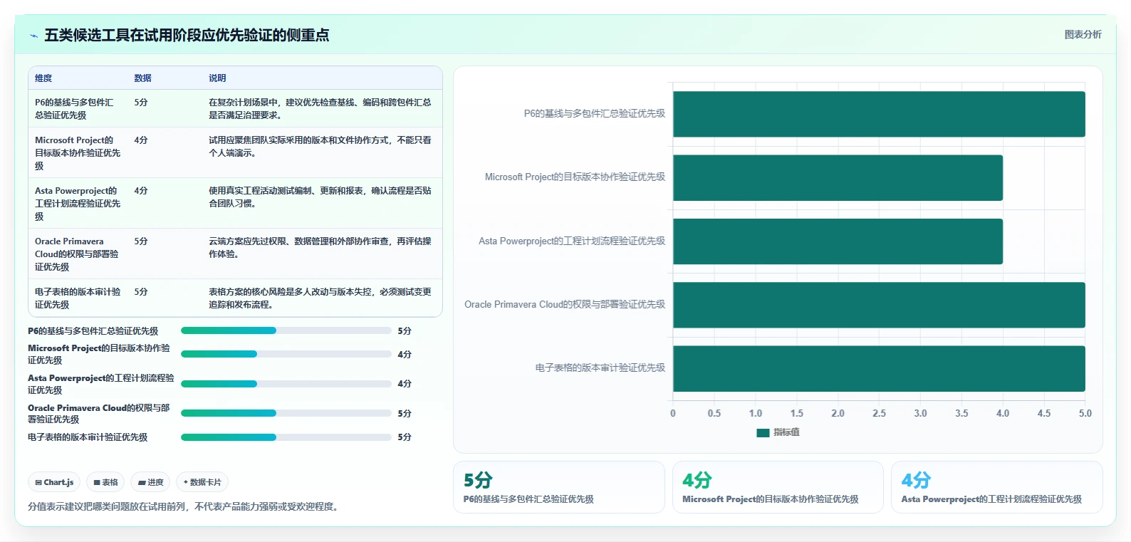 提升项目效率：2026年最受欢迎的5大起重机三级进度计划用什么软件盘点