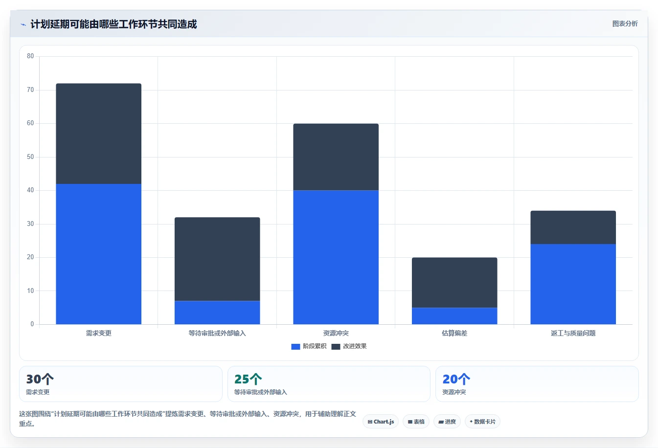项目管理新趋势:2026年最受欢迎的5大排单计划表推荐
