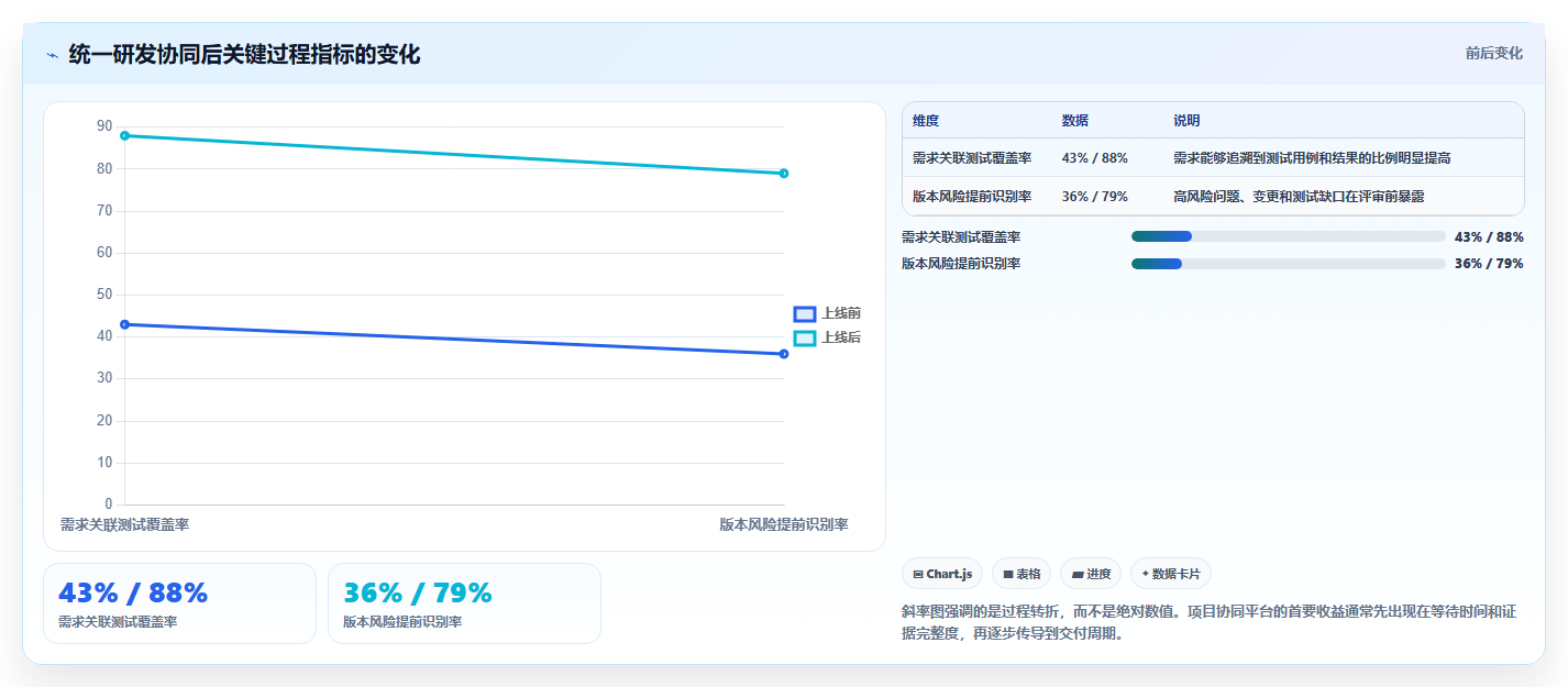 硬件开发管理工具终极对比:2026年最值得投资的5大神器