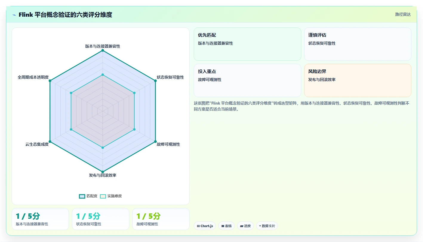 数据工程师必备:2026年度5款顶级flink任务管理平台推荐