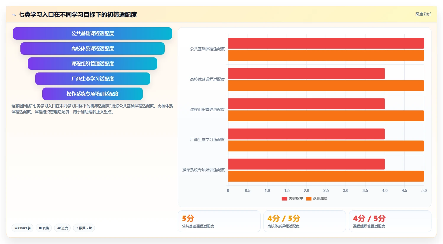 提升学习效率！2026年值得关注的7款信创课程平台工具对比