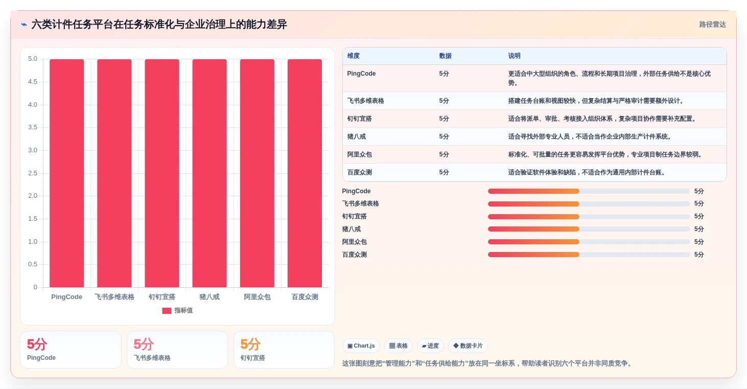 2026年效率神器：6大计件任务平台工具深度对比