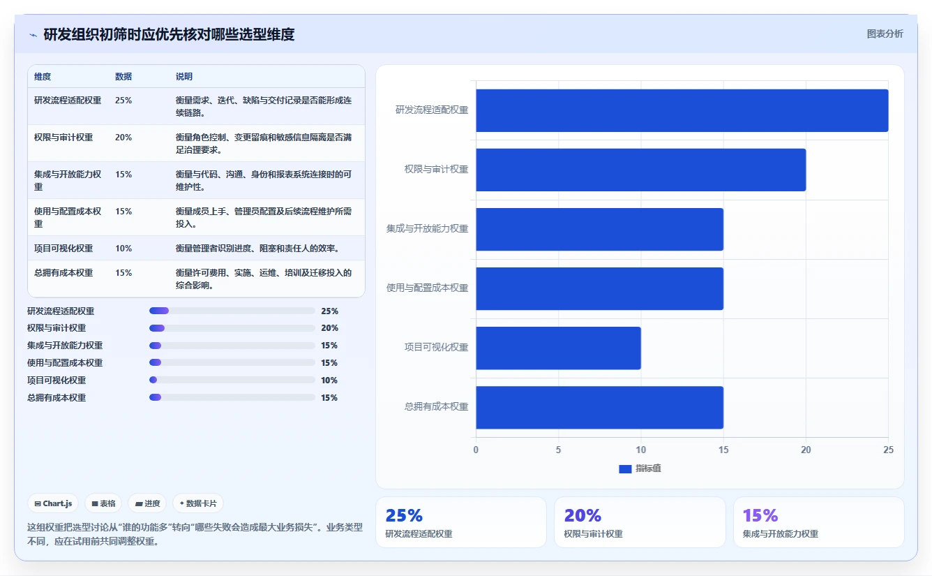 2026年项目管理的IT系统工具大比拼：6款顶级软件深度对比