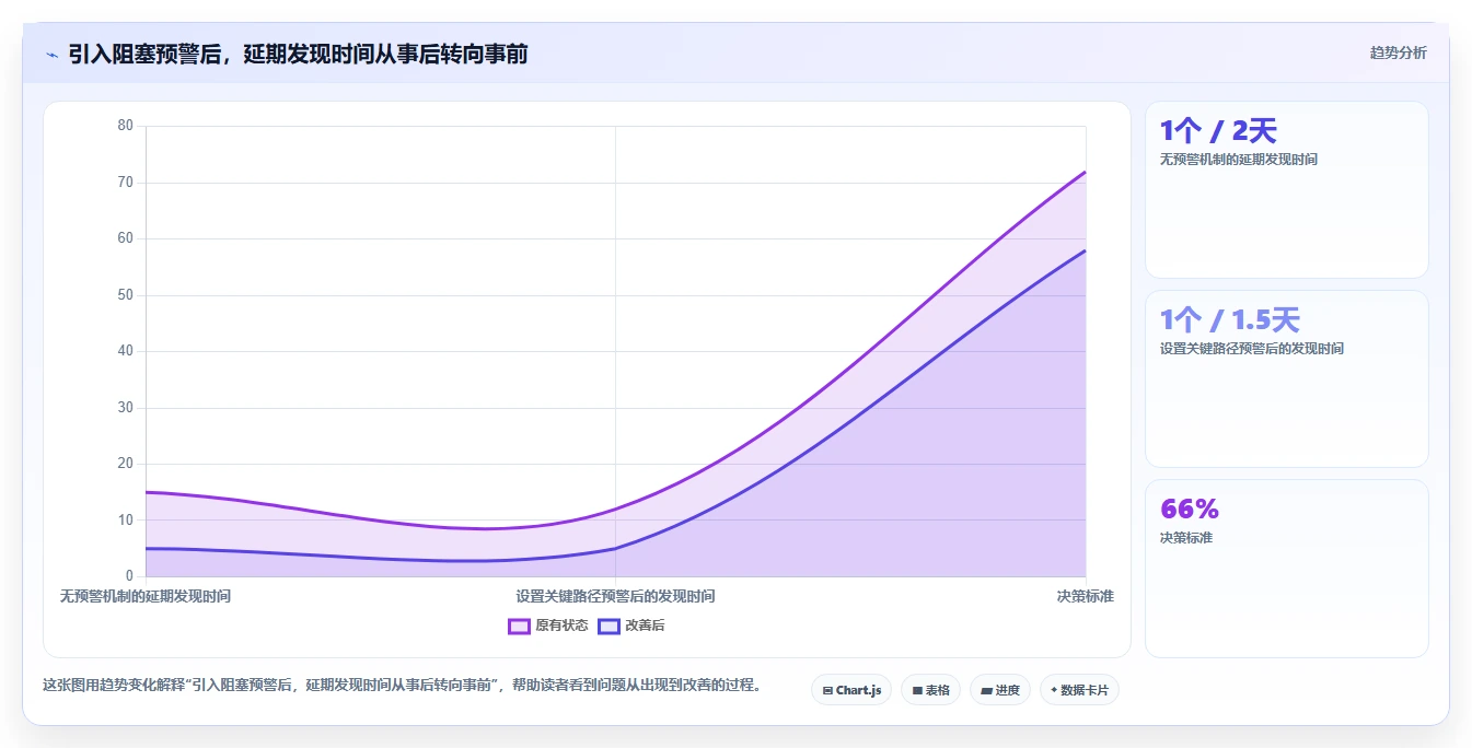 项目经理必看:2026年7款最佳软件项目开发进度管理软件推荐及选型指南