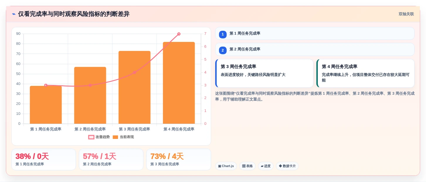 提升项目进度管理:2026年6款热门月程计划管理工具全面评测