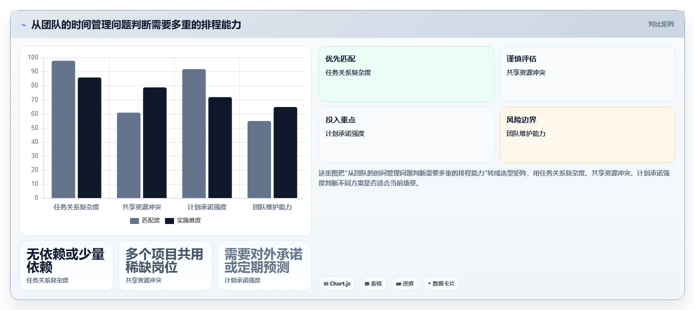 项目经理必读：如何在2026年选择最适合的项目管理时间计划软件？