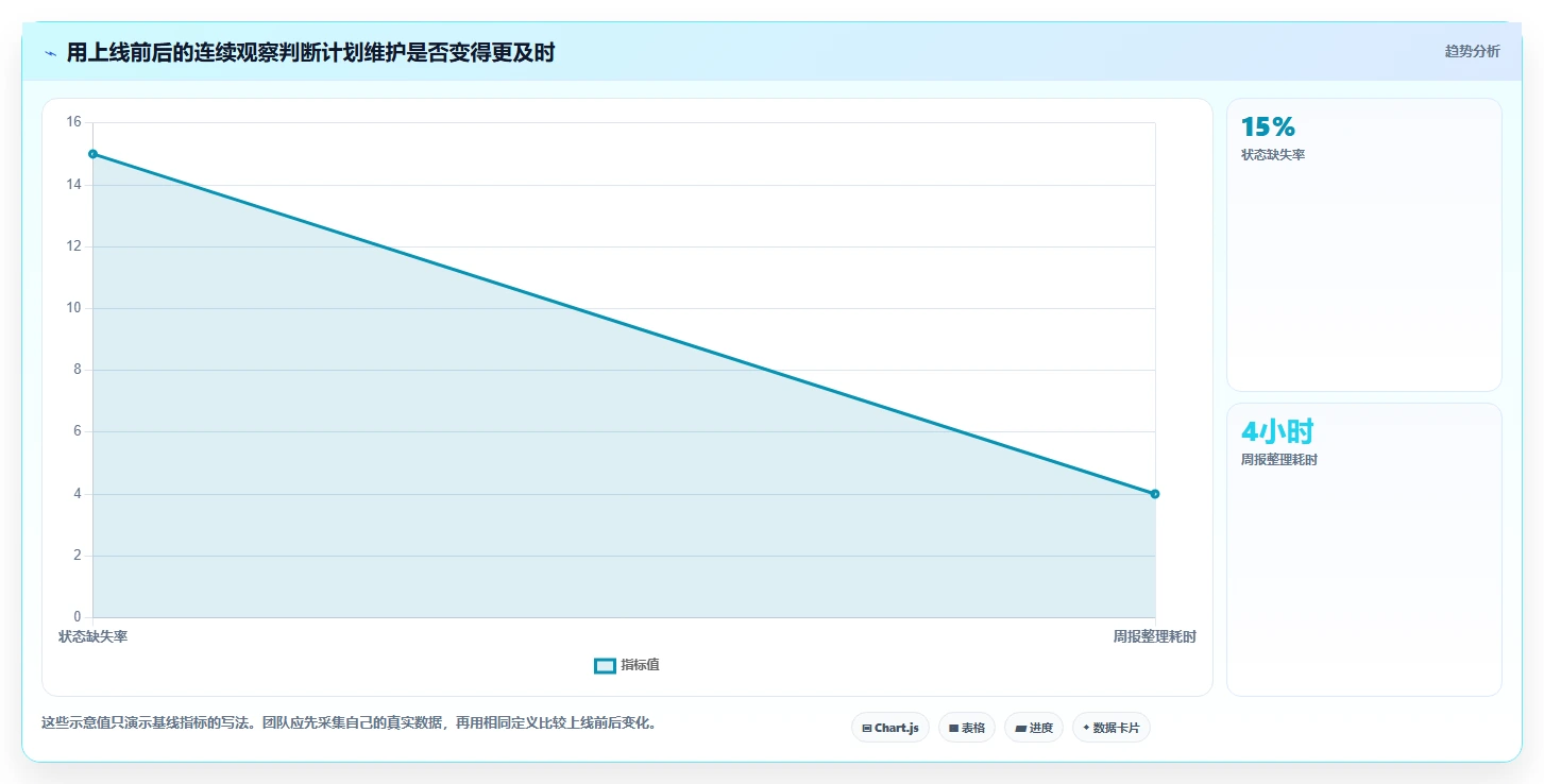项目经理必看:2026年最强5款项目管理系统甘特图工具深度对比