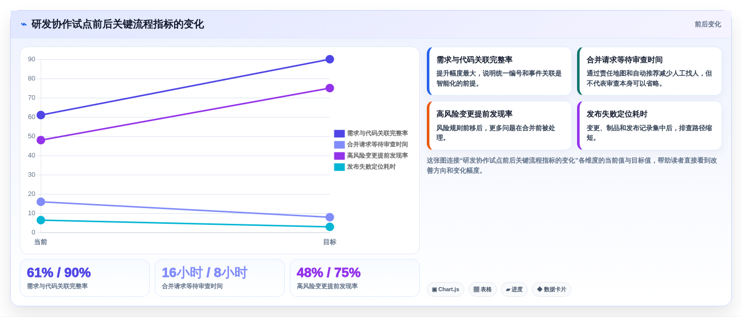代码管理工具平台新趋势:2026年值得关注的5大革新功能