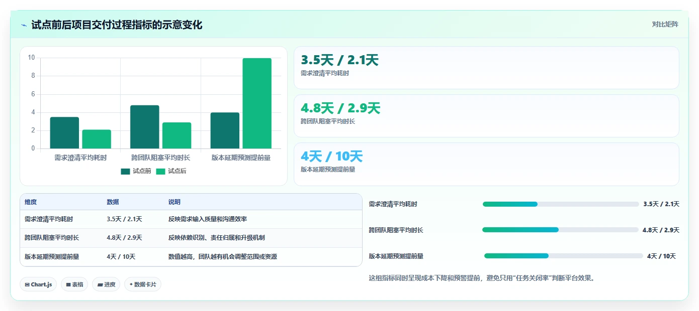项目管理新趋势:2026年最值得尝试的5款软件功能开发计划表