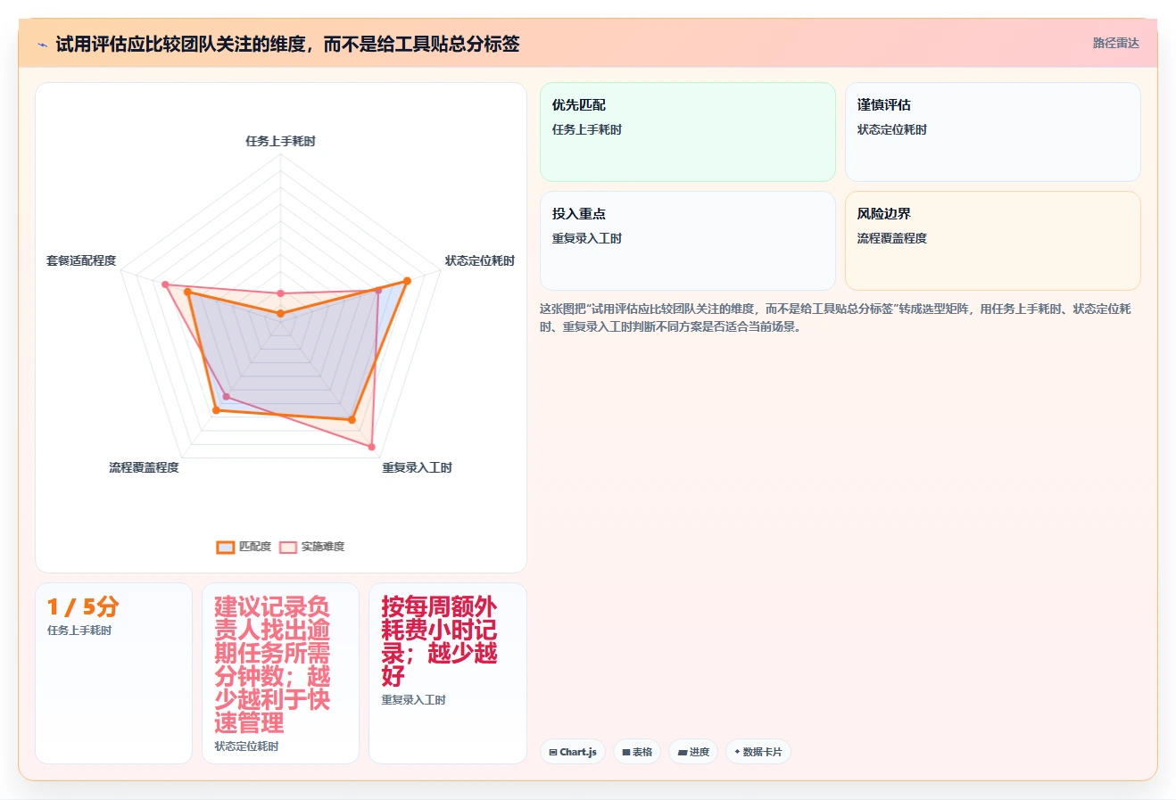 2026年适合小微团队的项目管理软件:8款主流工具对比与选型建议