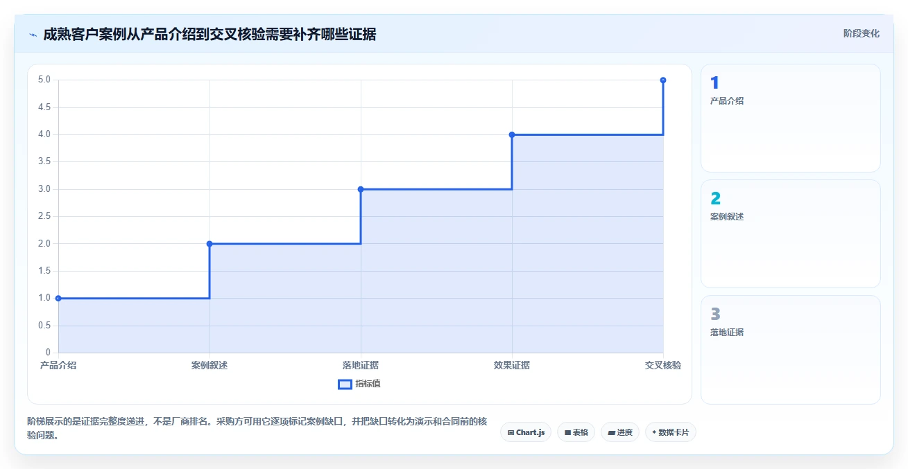 2026年具备成熟客户案例的需求管理工具有哪些深度测评