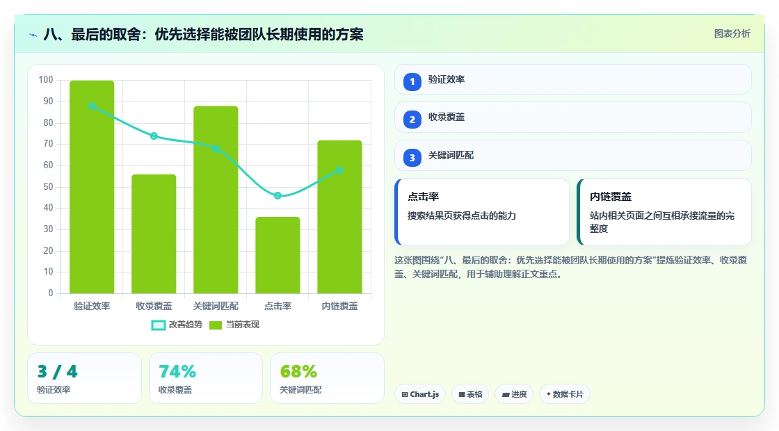 八、最后的取舍:优先选择能被团队长期使用的方案