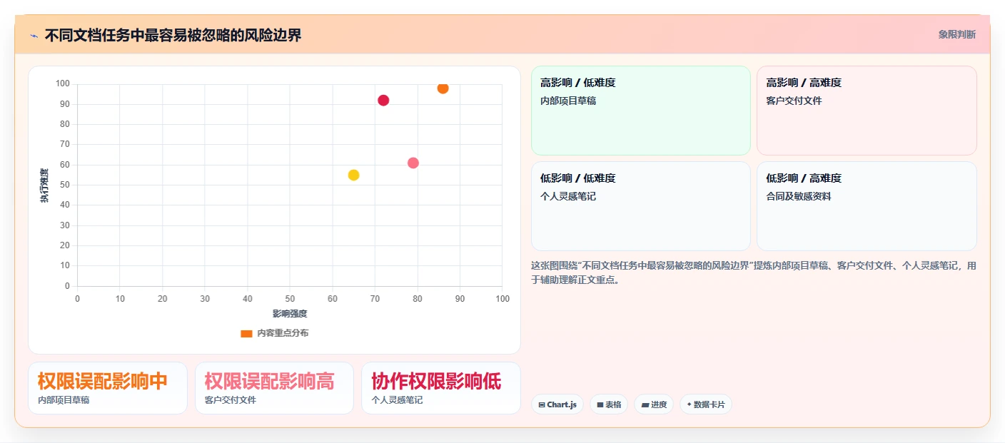 远程办公新趋势：2026年最值得尝试的5款华为在线文档工具