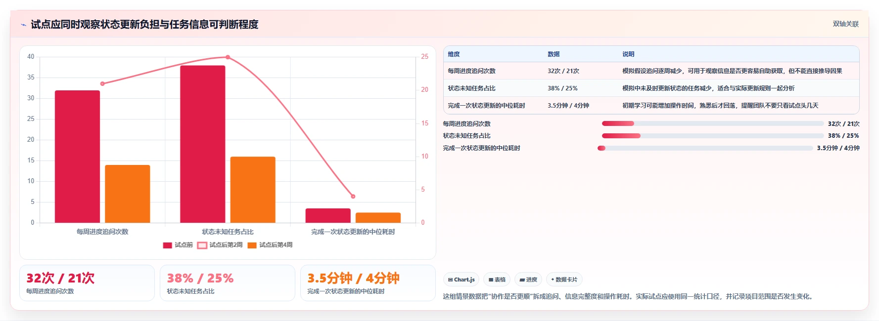 提升团队协作：2026年不可错过的5款创新计划表格推荐
